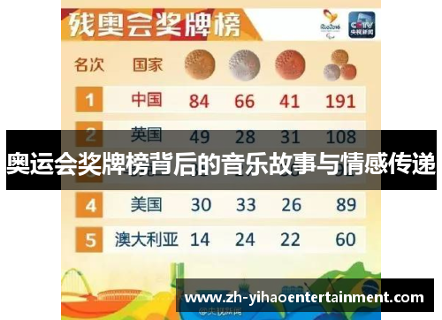 奥运会奖牌榜背后的音乐故事与情感传递